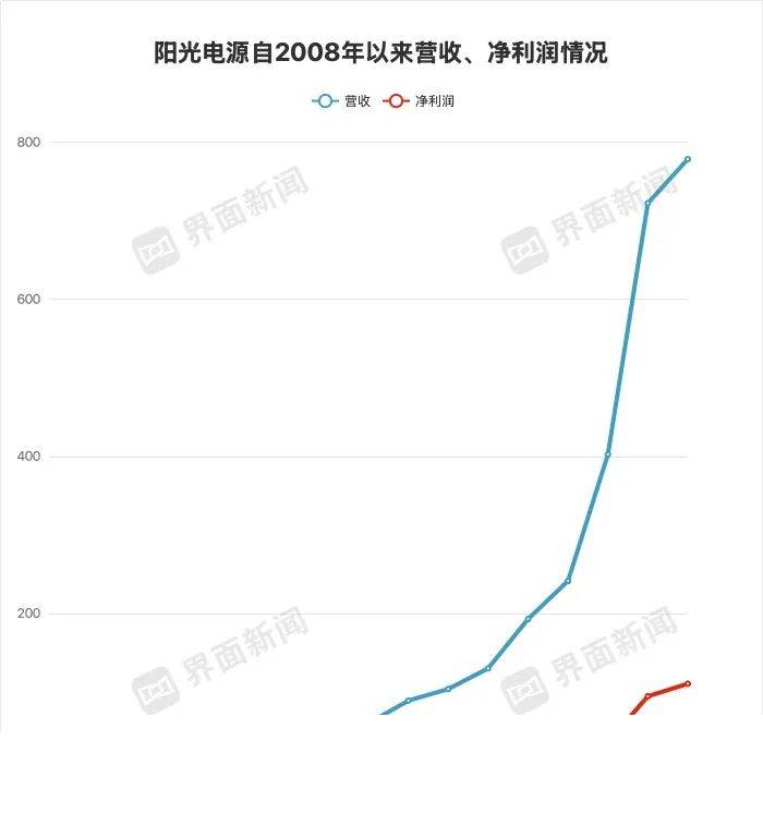技术股将如何科创板迎来一周年 1800亿解禁来了